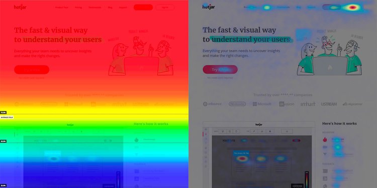 Heat Map Example from Hotjar