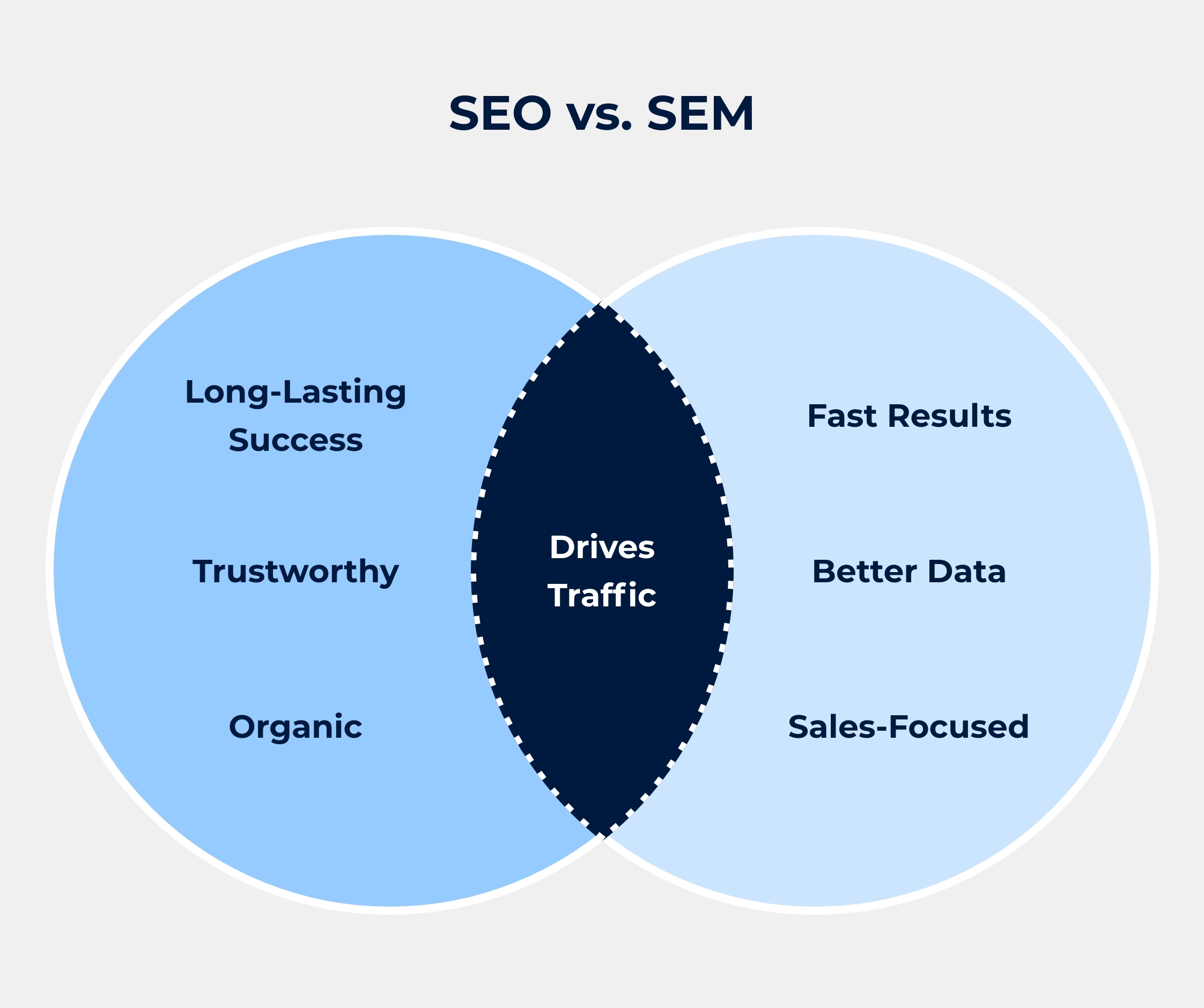 SEO vs SEM