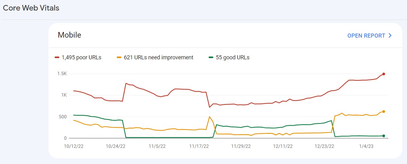 Example of Core Web Vitals report from Google Search Console