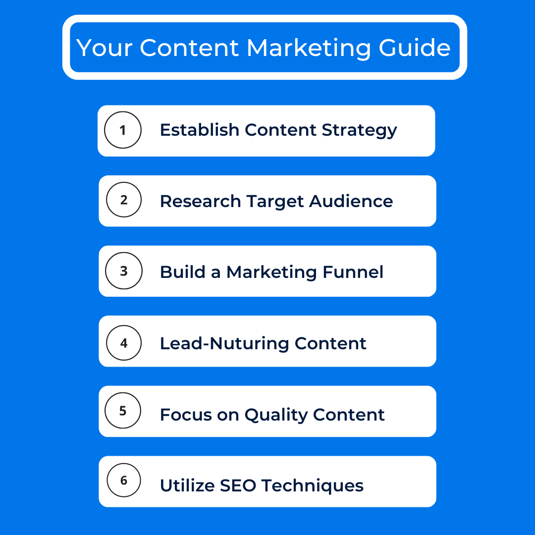 SaaS Content Marketing Guide