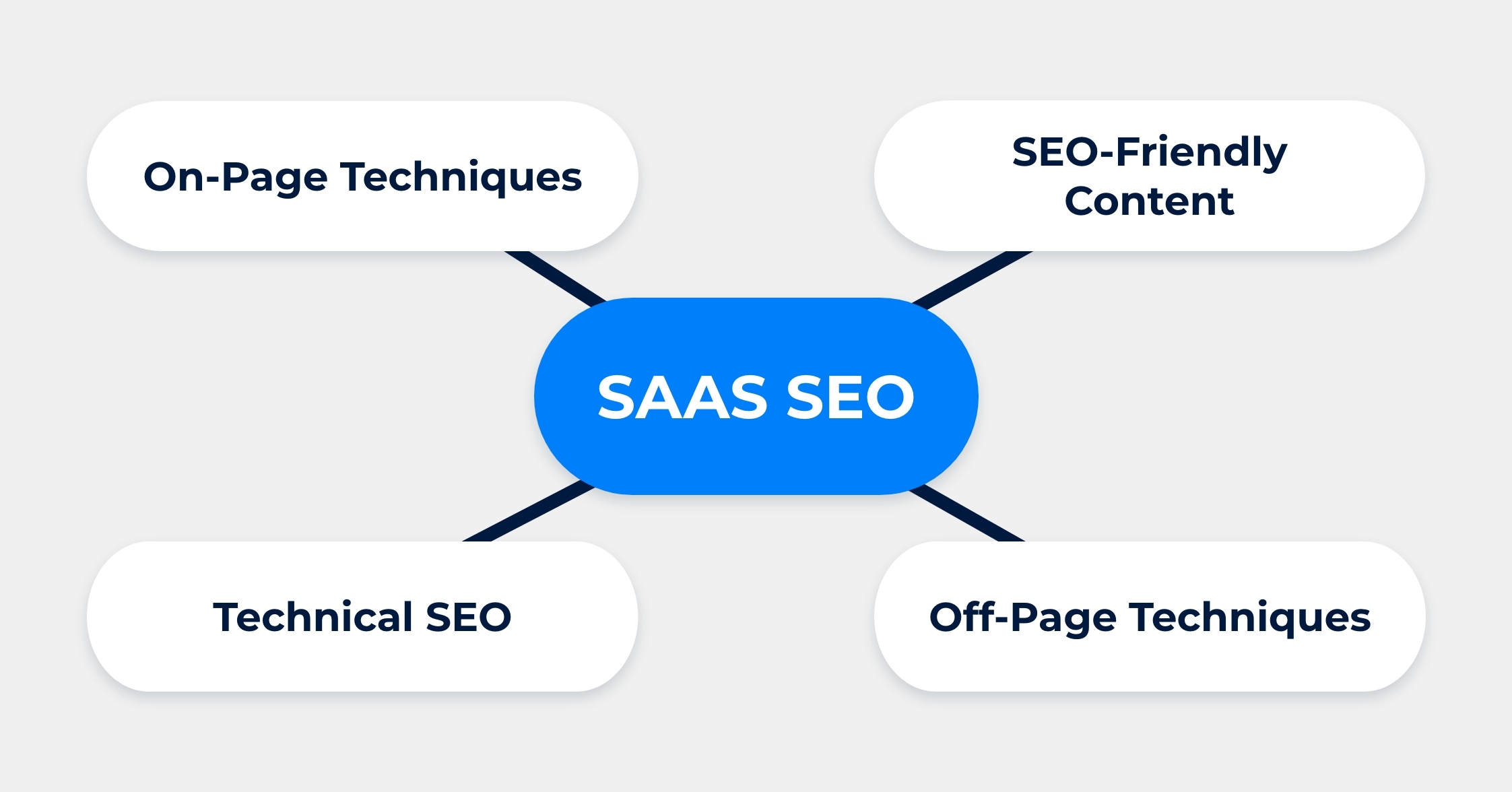 SaaS SEO: Boost Your Software's Visibility Today!