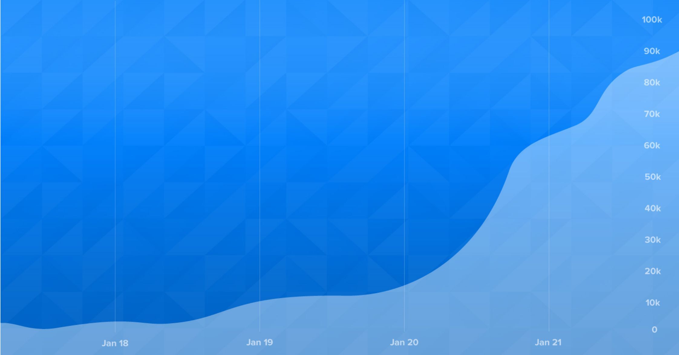 Traffic Growth Graphic