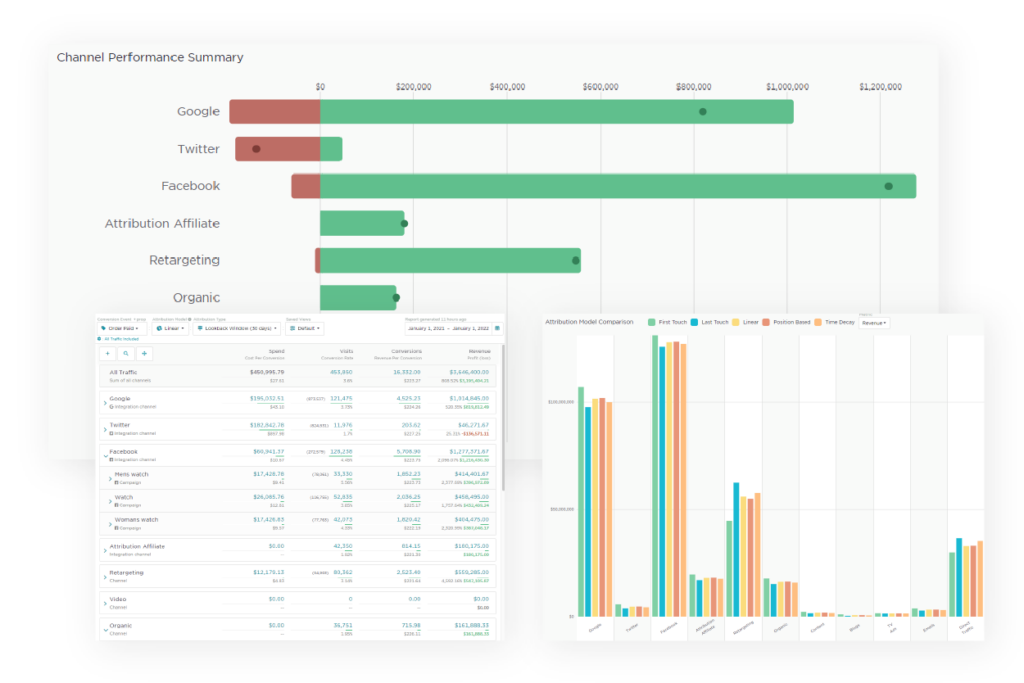 Attribution App Helium 03