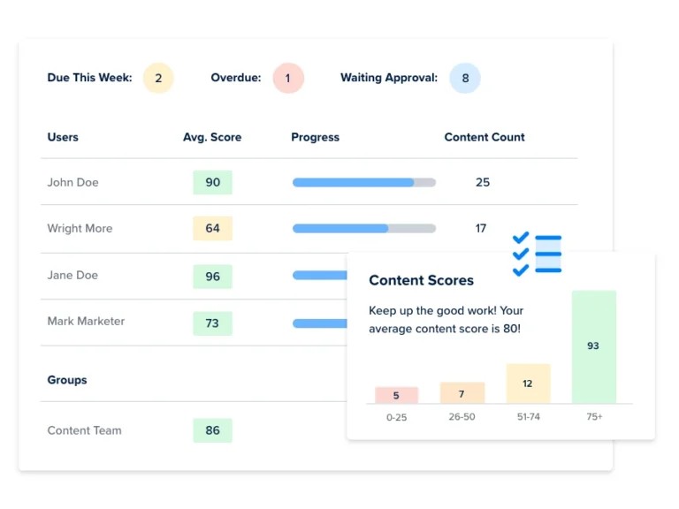 Dominating AI Search Rankings in 2025: The AI SEO Tools That Actually Work 2 image