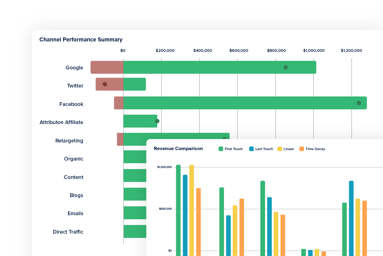 Attribution App Screen Two