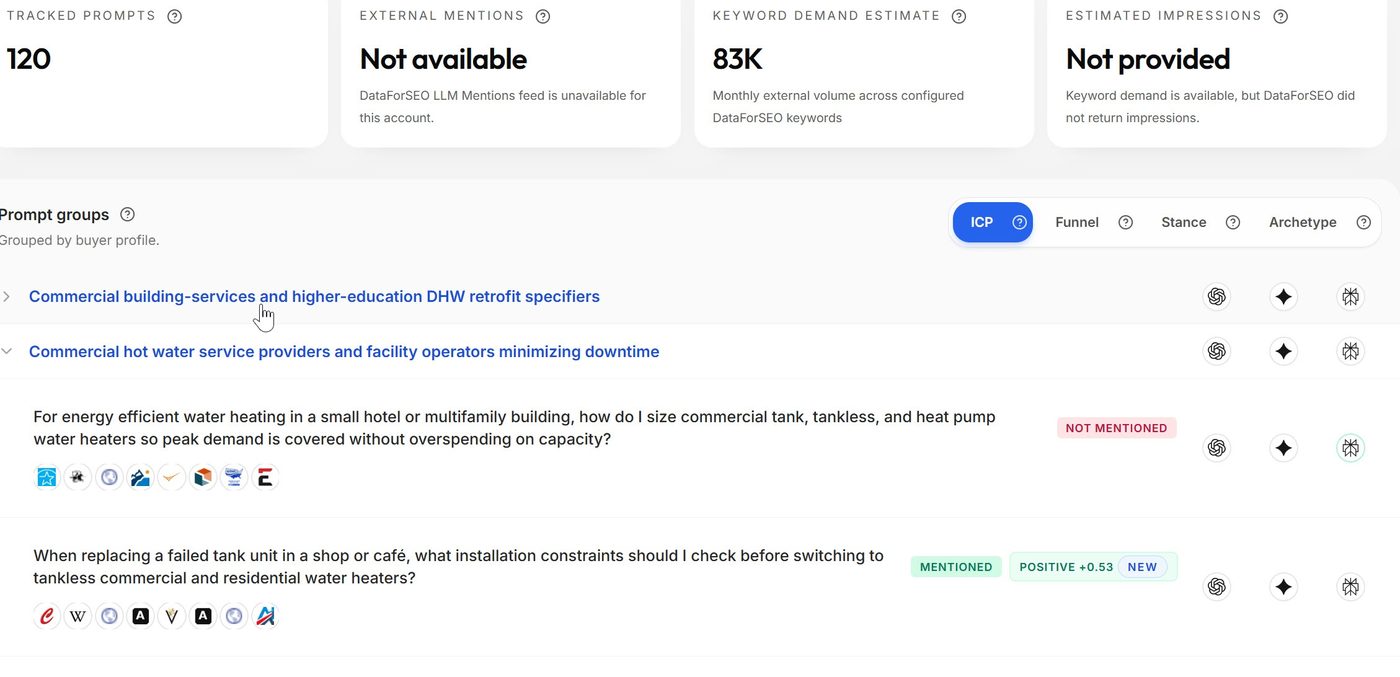 Generative Engine Optimization Services 7 Prompt groups panel grouped by buyer profile, with individual questions marked mentioned or not mentioned, a sentiment score, and per-engine icons.