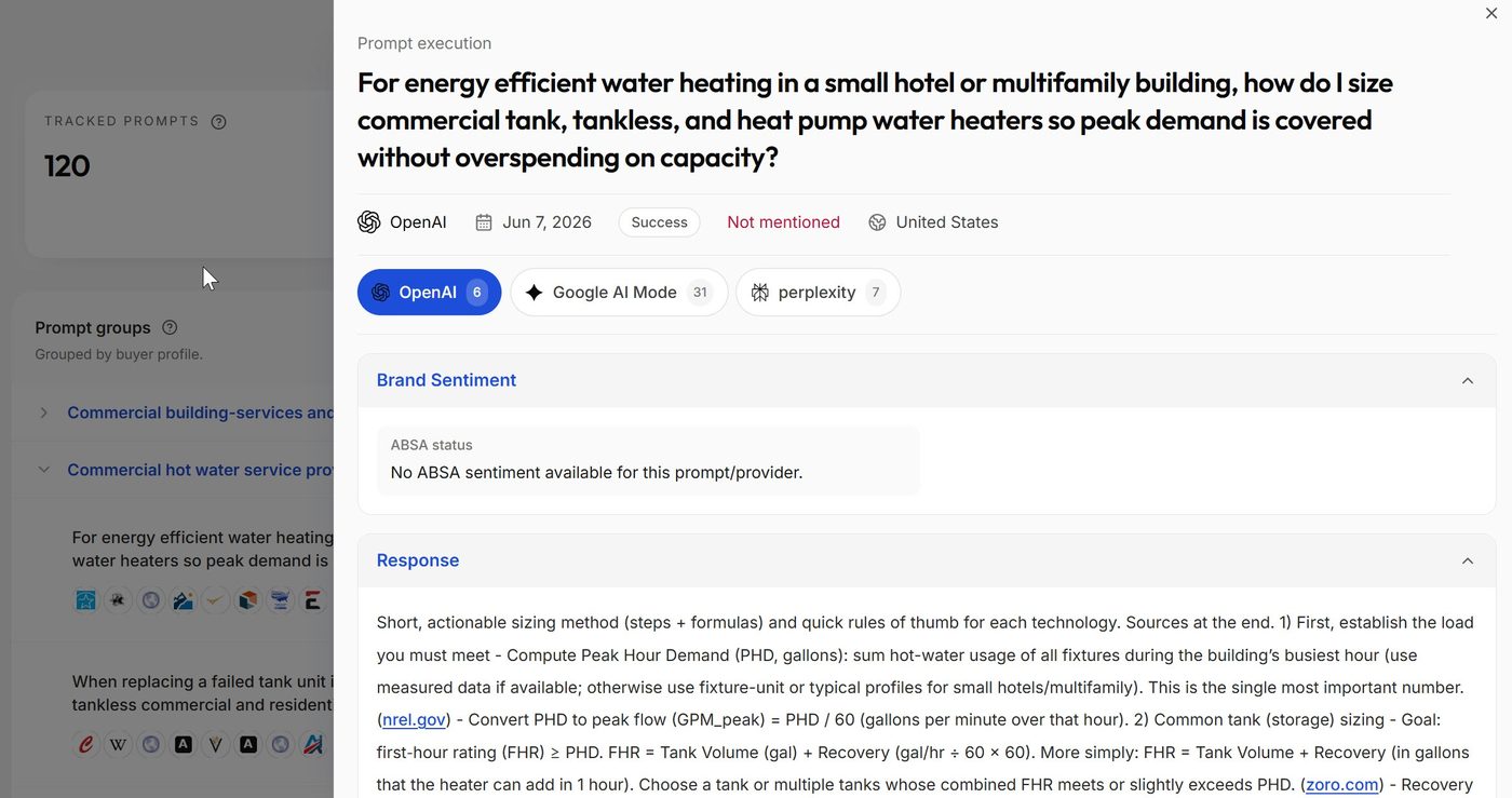 Generative Engine Optimization Services 8 Prompt execution detail panel showing the exact question, the engine, the date, mention status, per-engine citation counts, brand sentiment status, and the full verbatim model response.